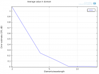 Error - Average iterative.png