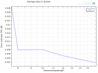 Error - Average iterative zoom.png