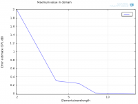 Error - Maximum iterative.png Error - Maximum iterative.png