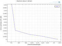 Error - Maximum iterative zoom.png Error - Maximum iterative zoom.png