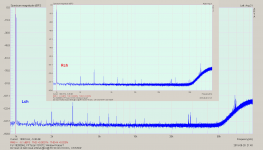 Fs192kHz_Lch_570nF_& Rch.png