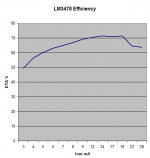 LM3478-efficiency.PNG