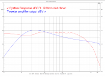 Di3-right-50cm-midribbon-96kHz-both.png Di3-right-50cm-midribbon-96kHz-both.png