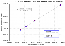 Linear_Regression_xformer_LC.png