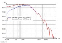 Mid-range frequency response with L2 removed.jpg