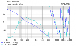 Cousin Billy Two Way Linear Phase Phase.PNG