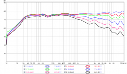 SB65-LTH142-EQ-6thFDW-Polar-vertical-Big-Holes-Repaired-10dB-scale.png