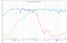 utrynergy-harsch-500hz-sb65wbac25-pcd-compare-meas.png