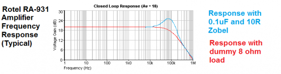 Closed Loop Response.PNG