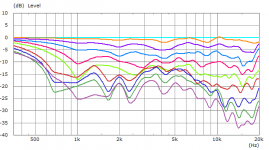 Abstrahlung Amplitude.png