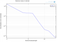 Error - max p32-pi on log.png
