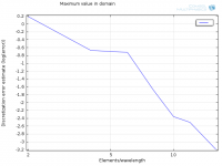 Error - max log p32-pi.png