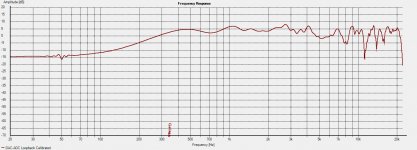 3 meter distance 6 dB shelf.jpg
