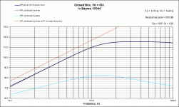10G40 UniBox in 6 liter sealed.gif