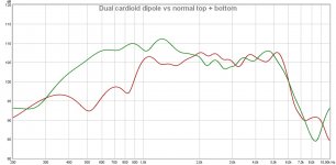 Dual cardioid dipole vs normal top bottom.jpg