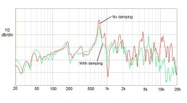 Accelerometer measurements for the effectiveness of the dampening.JPG