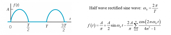 hwr_fourier.png