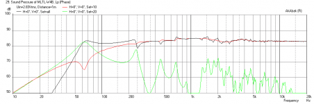 MLTL-W4-2142--Modified-BSC-Freq.png