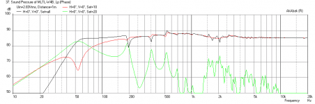 MLTL-W5-2143-Modified-Freq.png