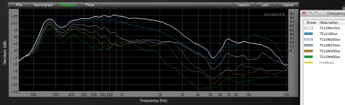 TC9 Maltese x2 Polars log.png