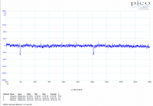 noisegain80dB NE5532 zeroline.PNG