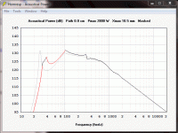 PD 186 max power T-S Vs classic.gif