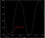 cct_Ig test_scope.png