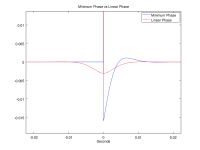 MinPhase_vs_LinPhase.png
