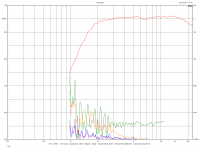 6mu-A-c-hp-harmonics.png