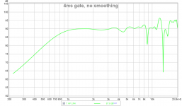 4ms-gate-no-smoothing.png
