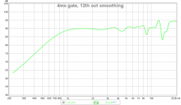 4ms-gate-12th-oct-smoothing.png