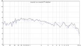 round vs round P darker.jpg