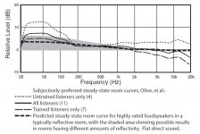 Room Curve Olive.JPG