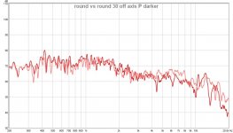 round vs round 30 off axis P darker.jpg