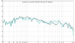 round vs round 10to20 off axis P darker.jpg