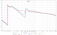 phase blanket.png