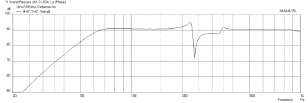 K7TL-W5-2143-Freq-1m.png