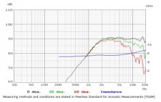 Peerless CT62H Cone tweeter.JPG