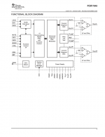PCM1794A - Functional Block Diagram.png