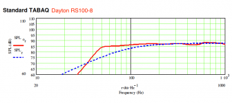 Dayton_RS100_Analysis.png
