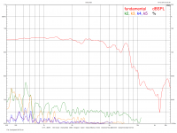 ScanSpeak-DSP-B-harmonics.png