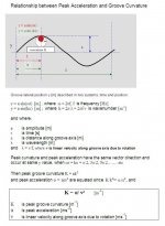 Groove%20Curvature%20And%20Peak%20Acceleration.jpg