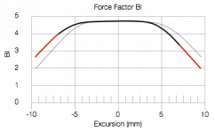 Bl_curve_02.png