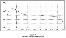 Harmon Synthesis Curve.JPG