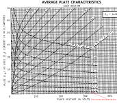 12AT7_grid current.png