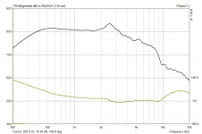 Line Array 0° Amplitude.png