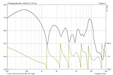 Line Array 60° Amplitude.png