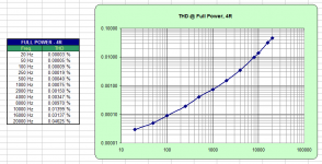 THD vs Freq.png