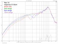 Neo10_0-2-5-10cm.png