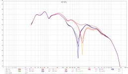 LR2 dip SPL.png LR2 dip SPL.png